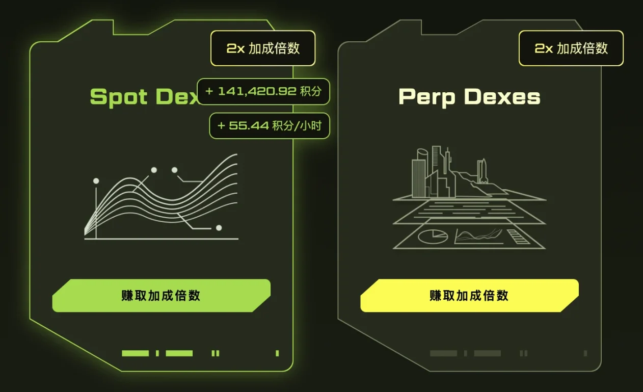 Blast开启“超级加倍”活动,手把手带你完成任务