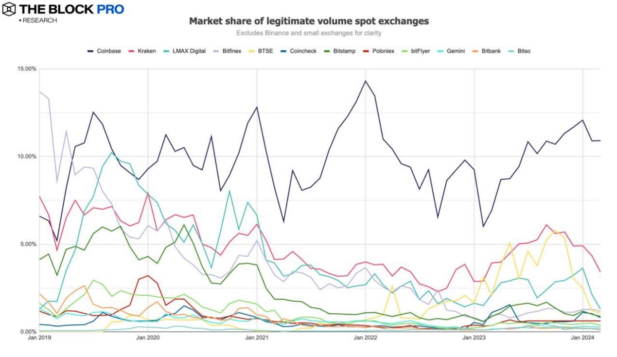 11张图解读三月加密市场:比特币矿工收入等多项链上指标创下历史新高