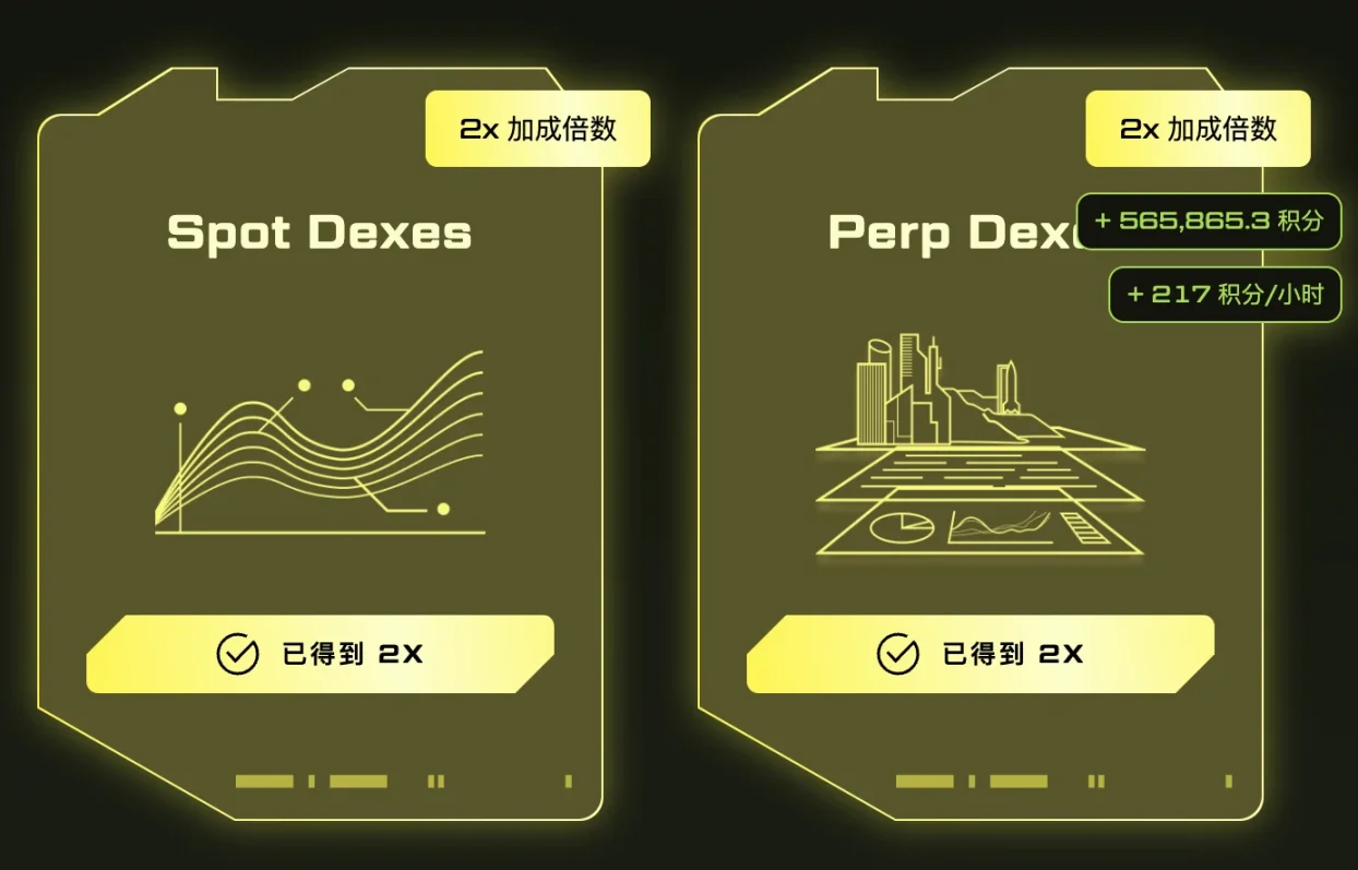 Blast开启“超级加倍”活动,手把手带你完成任务