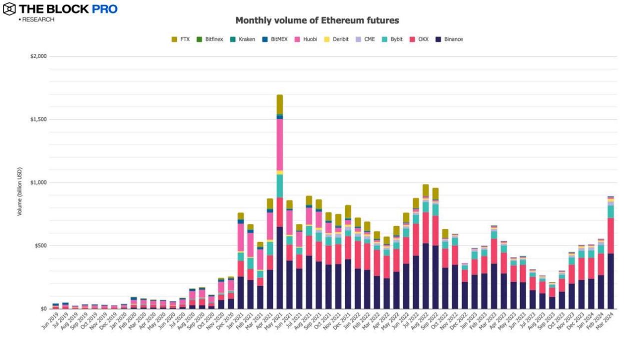 11张图解读三月加密市场:比特币矿工收入等多项链上指标创下历史新高