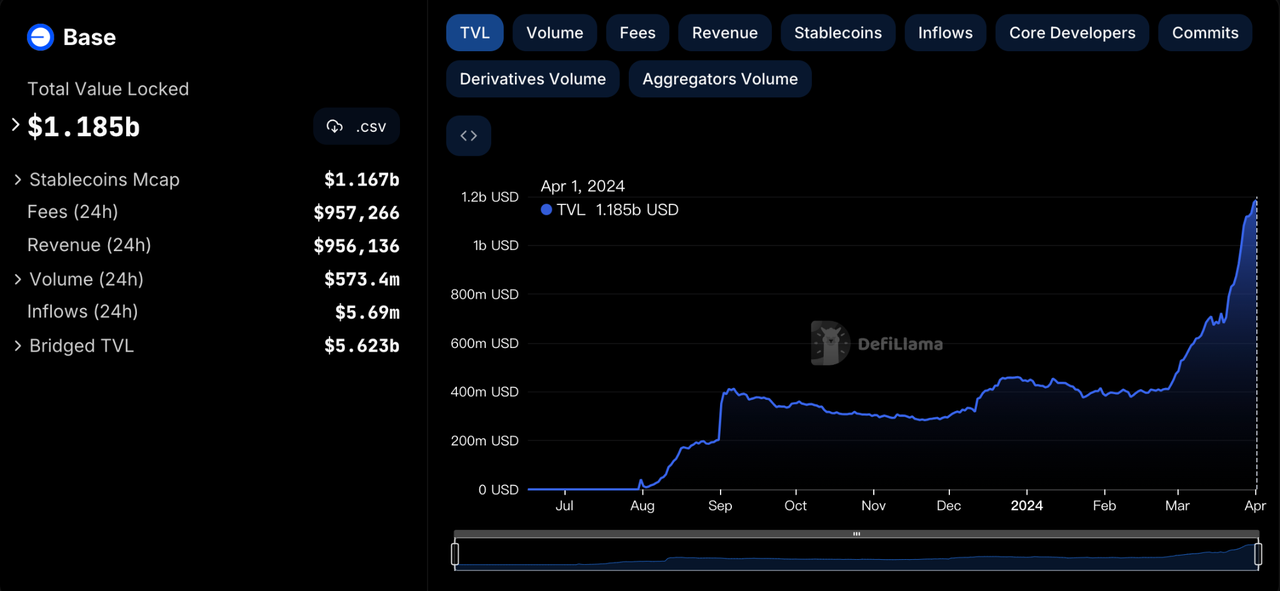 加密投研周报(0325-0331):行情全面上涨,利好持续