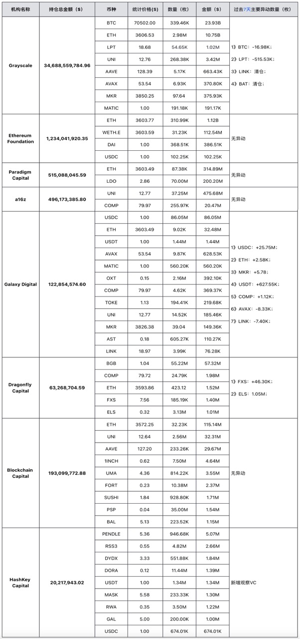 加密投研周报(0325-0331):行情全面上涨,利好持续