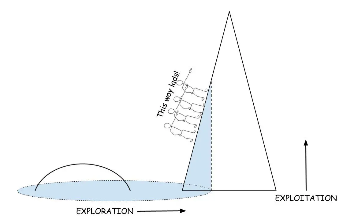 解码加密货币周期:机构资金引领牛市,警惕市场过热引发崩盘