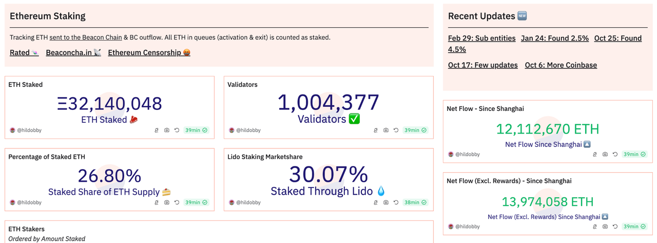 加密投研周报(0325-0331):行情全面上涨,利好持续