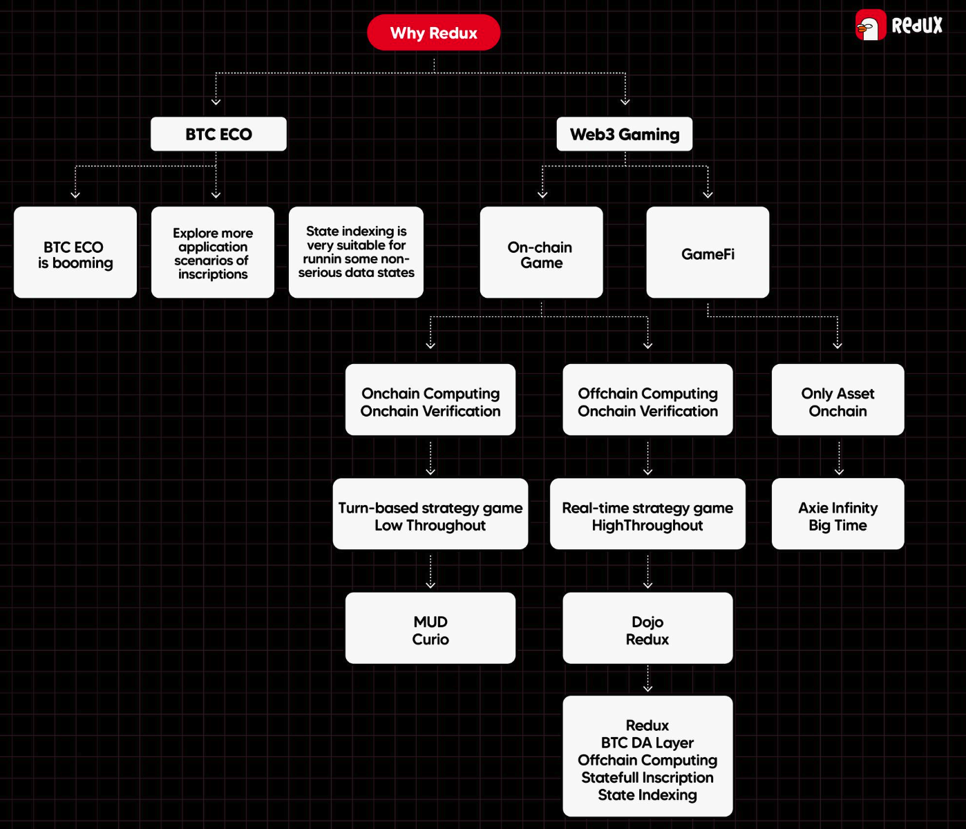 比特币生态的游戏和元宇宙