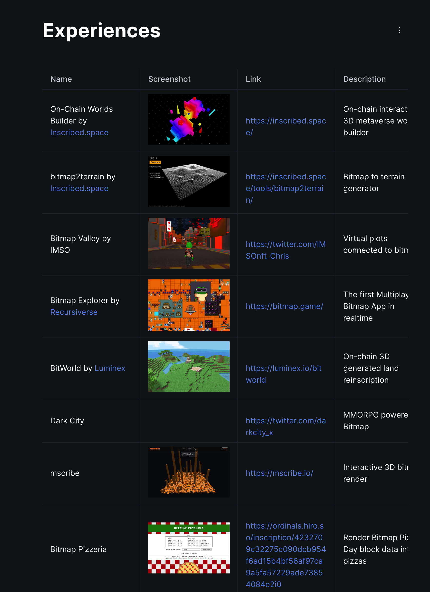 比特币生态的游戏和元宇宙