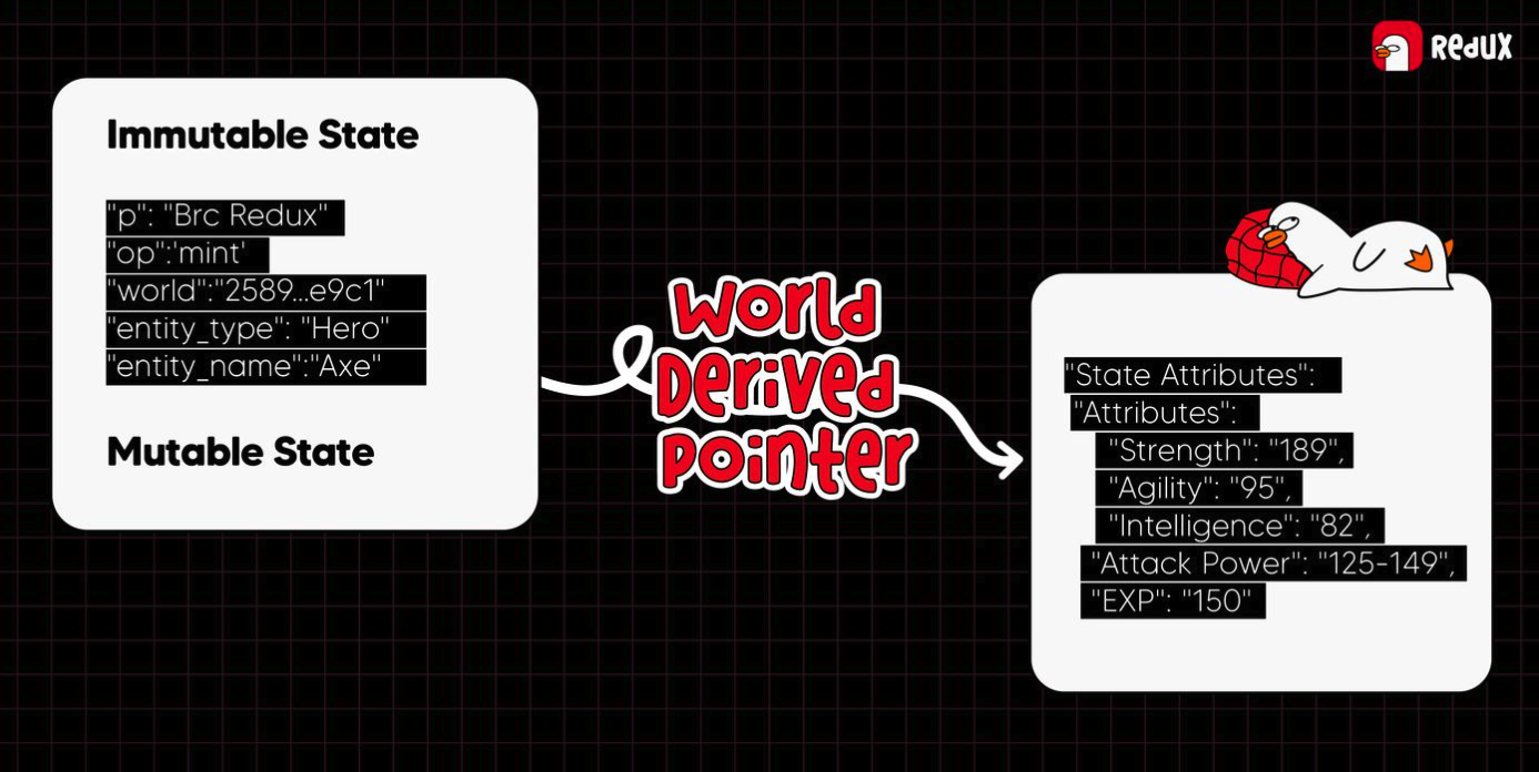 比特币生态的游戏和元宇宙