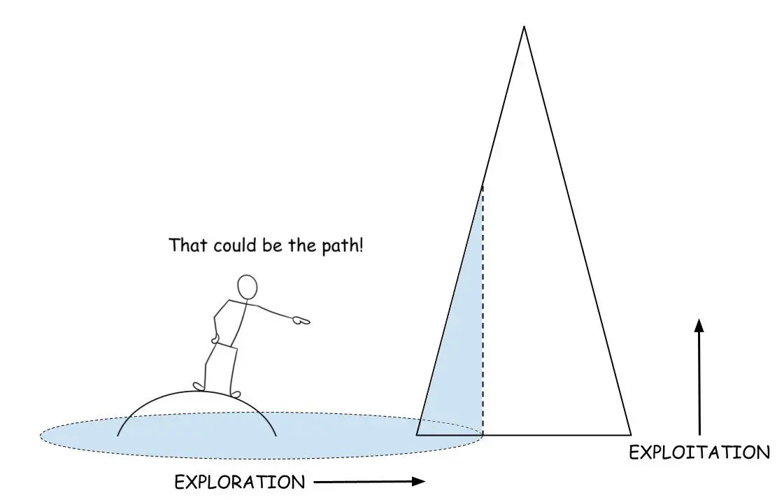 解码加密货币周期:机构资金引领牛市,警惕市场过热引发崩盘