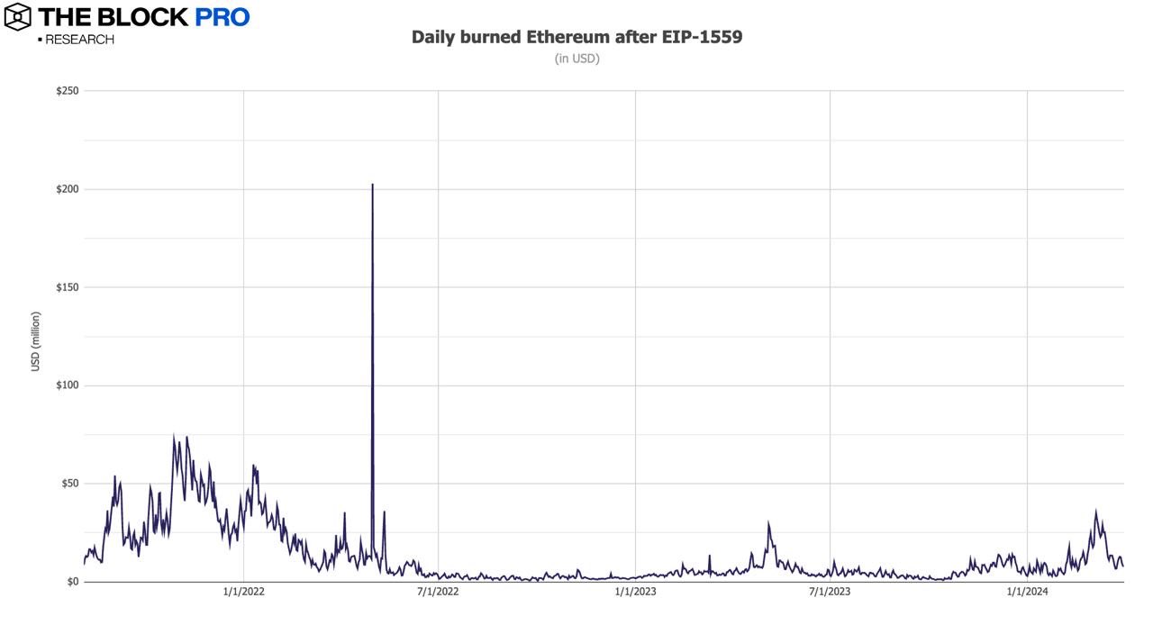 11张图解读三月加密市场:比特币矿工收入等多项链上指标创下历史新高