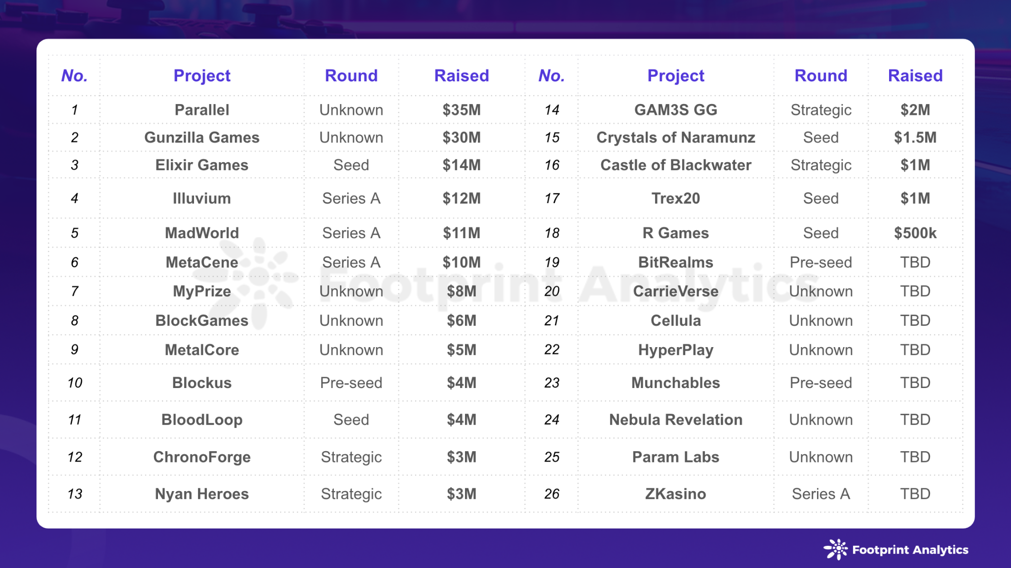 2024年3月Web3游戏报告:市场趋势与投资动态