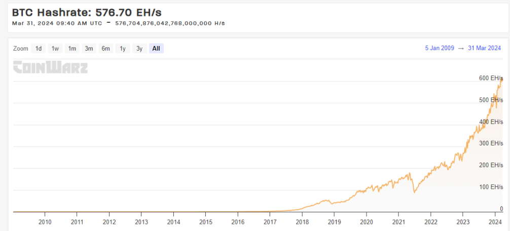 AI、DePIN、Sol生态三重光环加身,深入了解发币在即的io.net