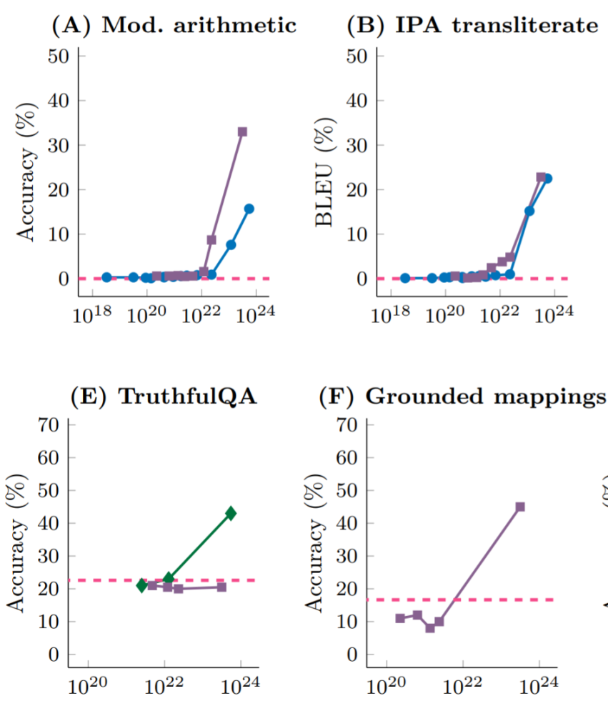 AI、DePIN、Sol生态三重光环加身,深入了解发币在即的io.net