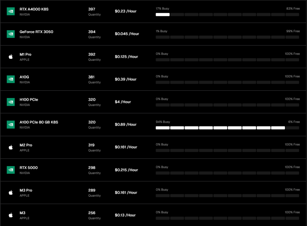 AI、DePIN、Sol生态三重光环加身,深入了解发币在即的io.net