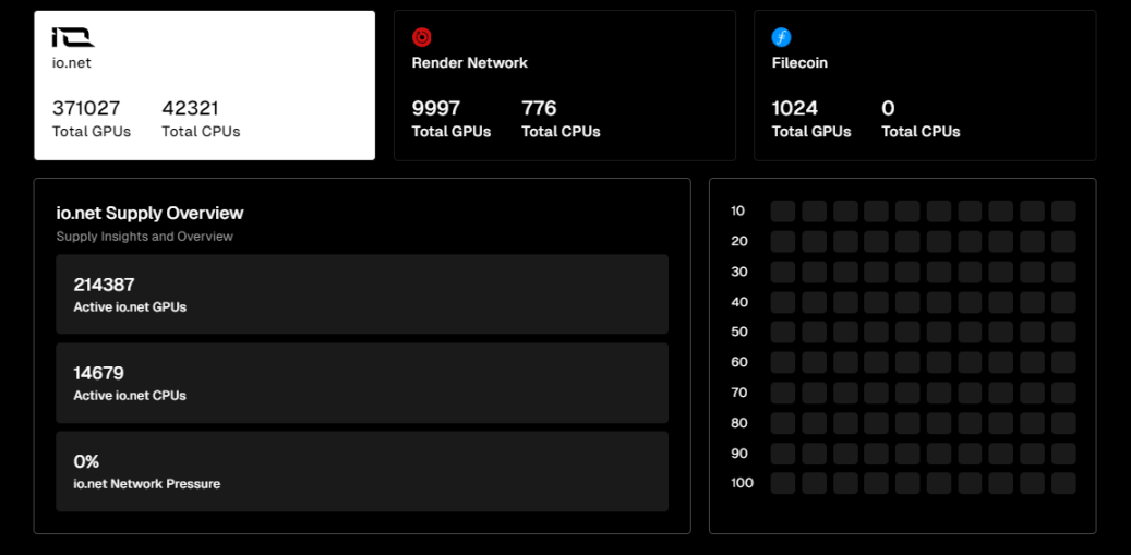 AI、DePIN、Sol生态三重光环加身,深入了解发币在即的io.net