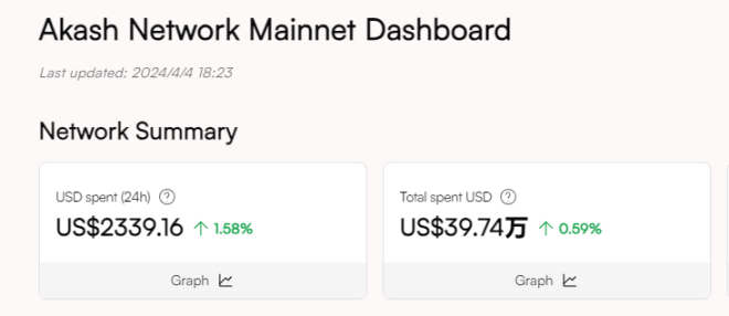 AI、DePIN、Sol生态三重光环加身,深入了解发币在即的io.net