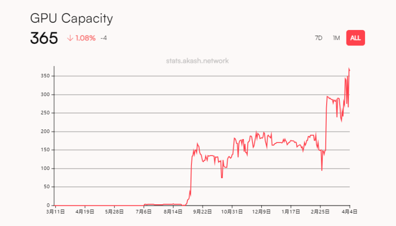 AI、DePIN、Sol生态三重光环加身,深入了解发币在即的io.net