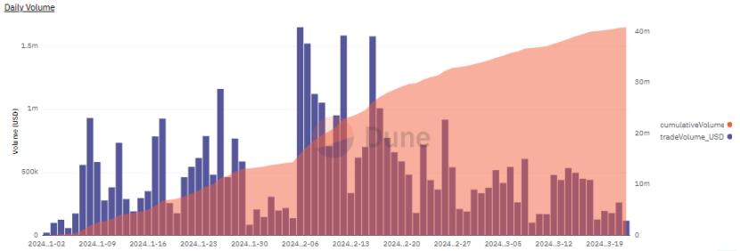 详解NFT期货:为效率而生,新型DeFi原语