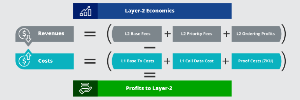 VanEck研究:到2030年,以太坊Layer2市场价值达万亿美元
