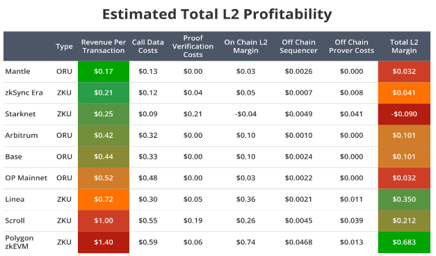 VanEck研究:到2030年,以太坊Layer2市场价值达万亿美元