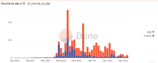 详解NFT期货:为效率而生,新型DeFi原语