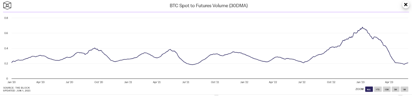 详解NFT期货:为效率而生,新型DeFi原语