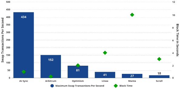 VanEck研究:到2030年,以太坊Layer2市场价值达万亿美元