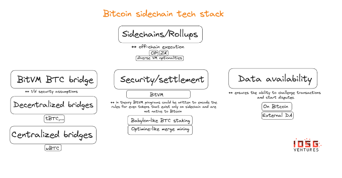 IOSG:BitVM将带来比特币可编程性的曙光?