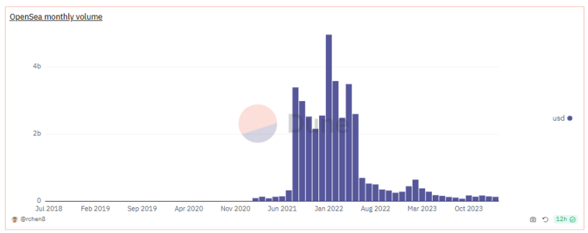 详解NFT期货:为效率而生,新型DeFi原语