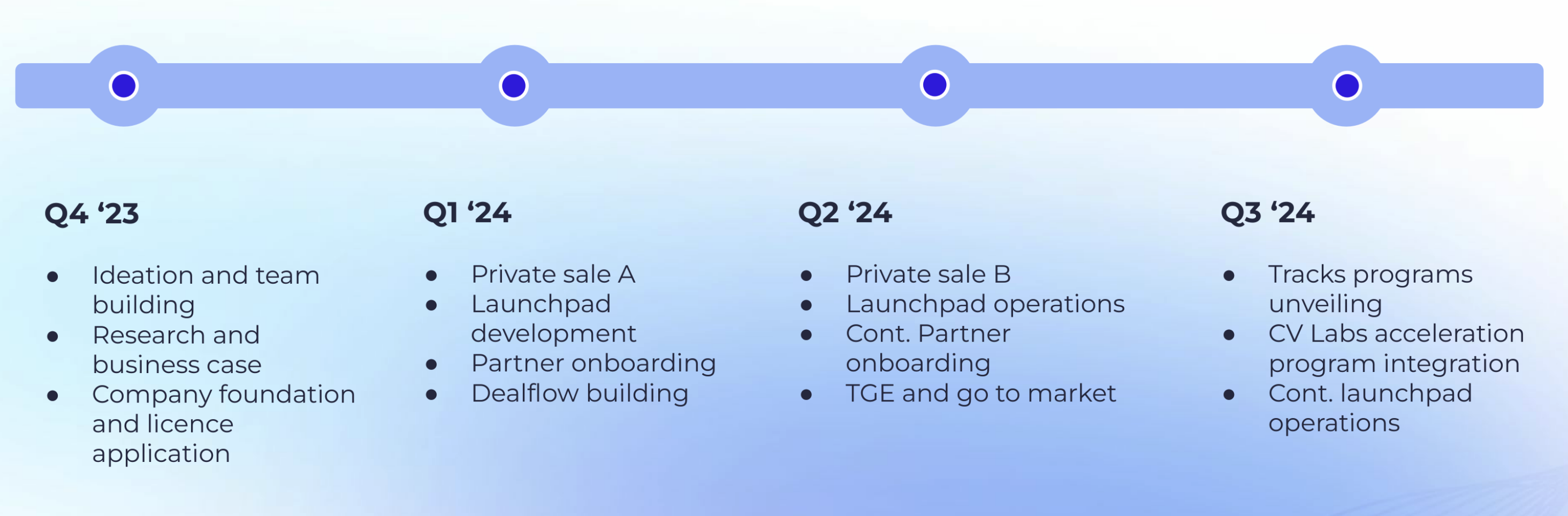 解读CV D:VC背景的全生命周期Launchpad