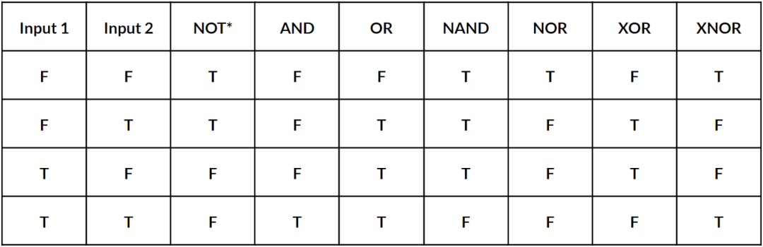 IOSG:BitVM将带来比特币可编程性的曙光?