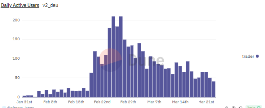 详解NFT期货:为效率而生,新型DeFi原语