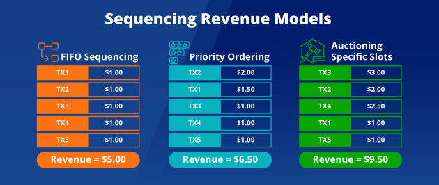 VanEck研究:到2030年,以太坊Layer2市场价值达万亿美元
