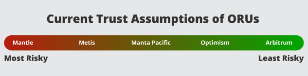 VanEck研究:到2030年,以太坊Layer2市场价值达万亿美元