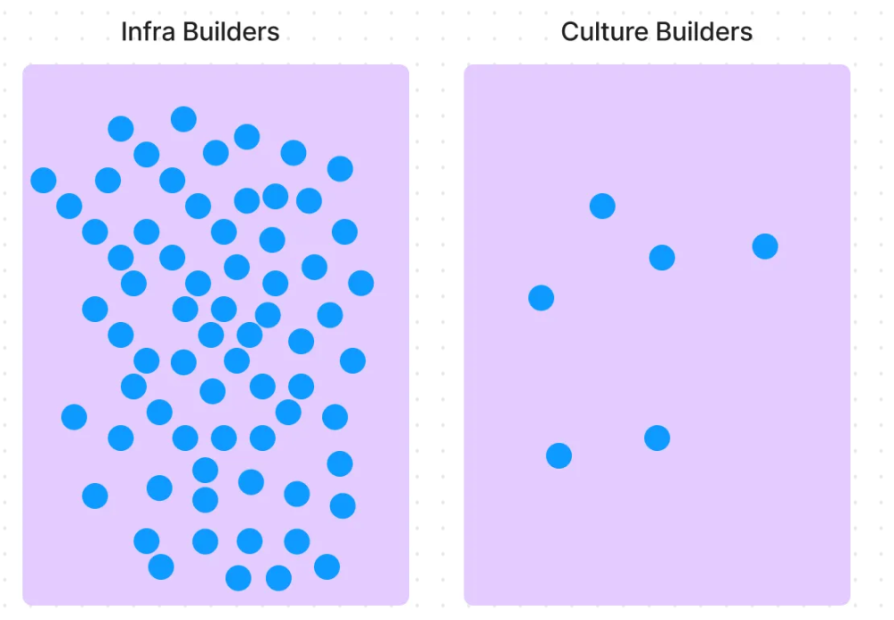 对加密未来的思考：我们要的不是技术币，而是文化币