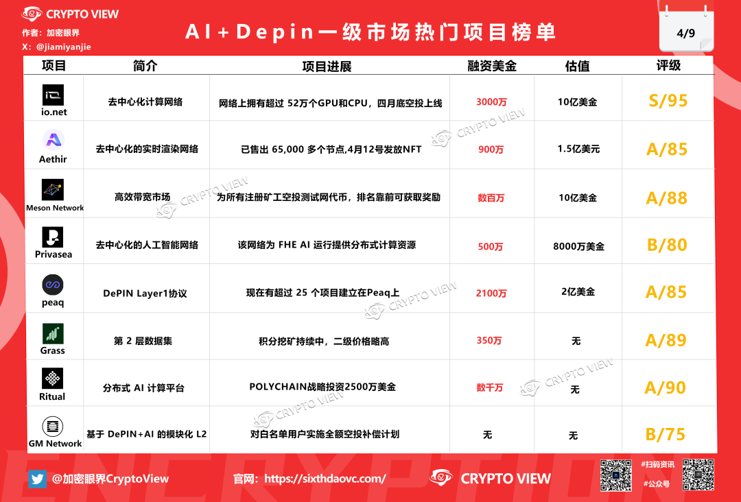 本轮牛市的下一个大爆点将会是Depin+AI?