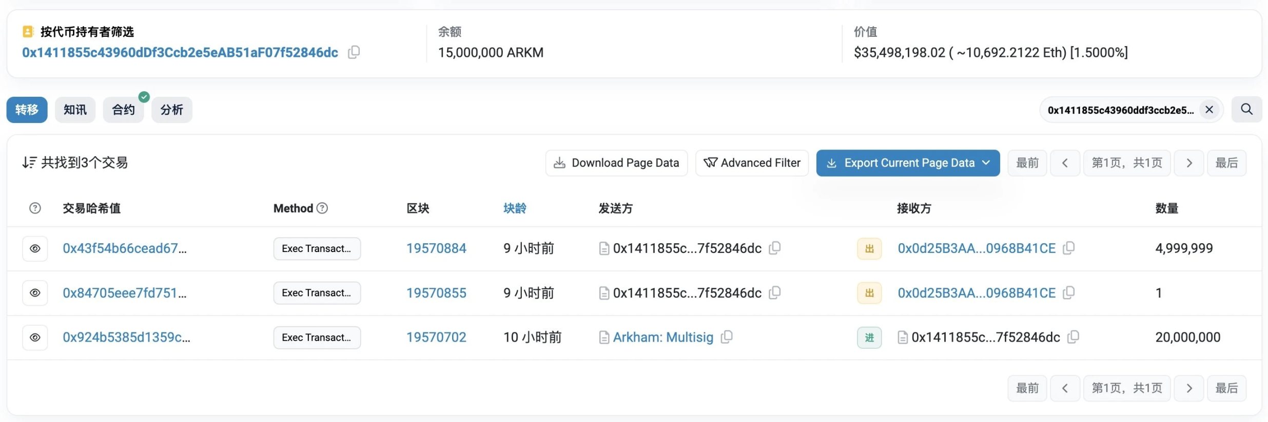 日内跌幅超20%,Arkham团队套现砸盘还是另有隐情?
