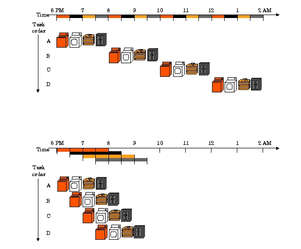 融资2.25亿美元，Monad能否成为L1头部项目？