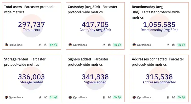 Farcaster的Meme营销学,Lens直接全盘吸收