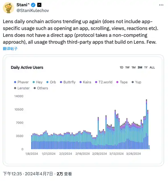 Farcaster的Meme营销学,Lens直接全盘吸收