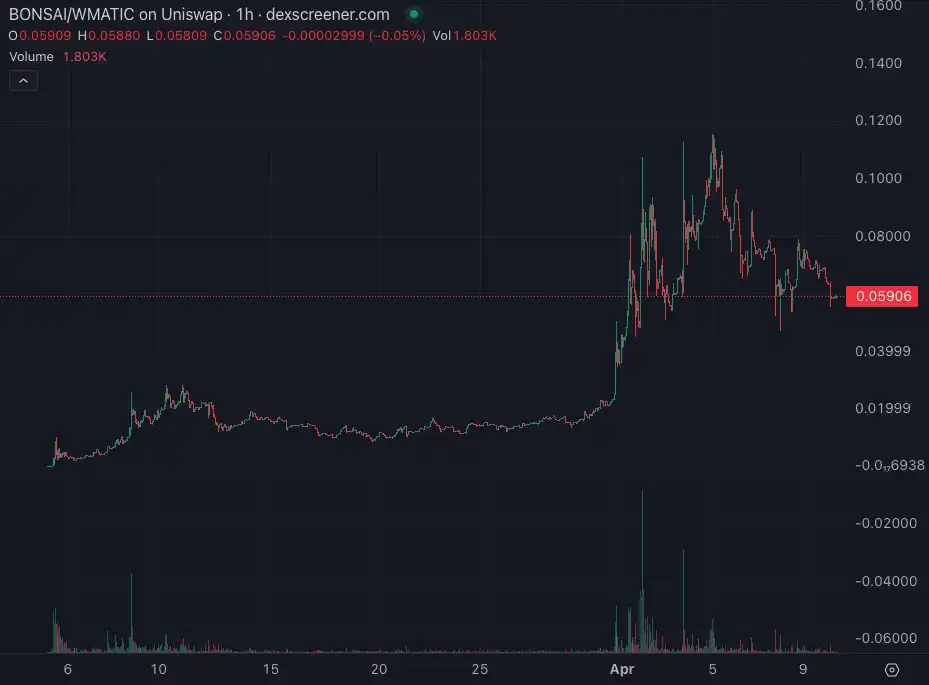 Farcaster的Meme营销学,Lens直接全盘吸收