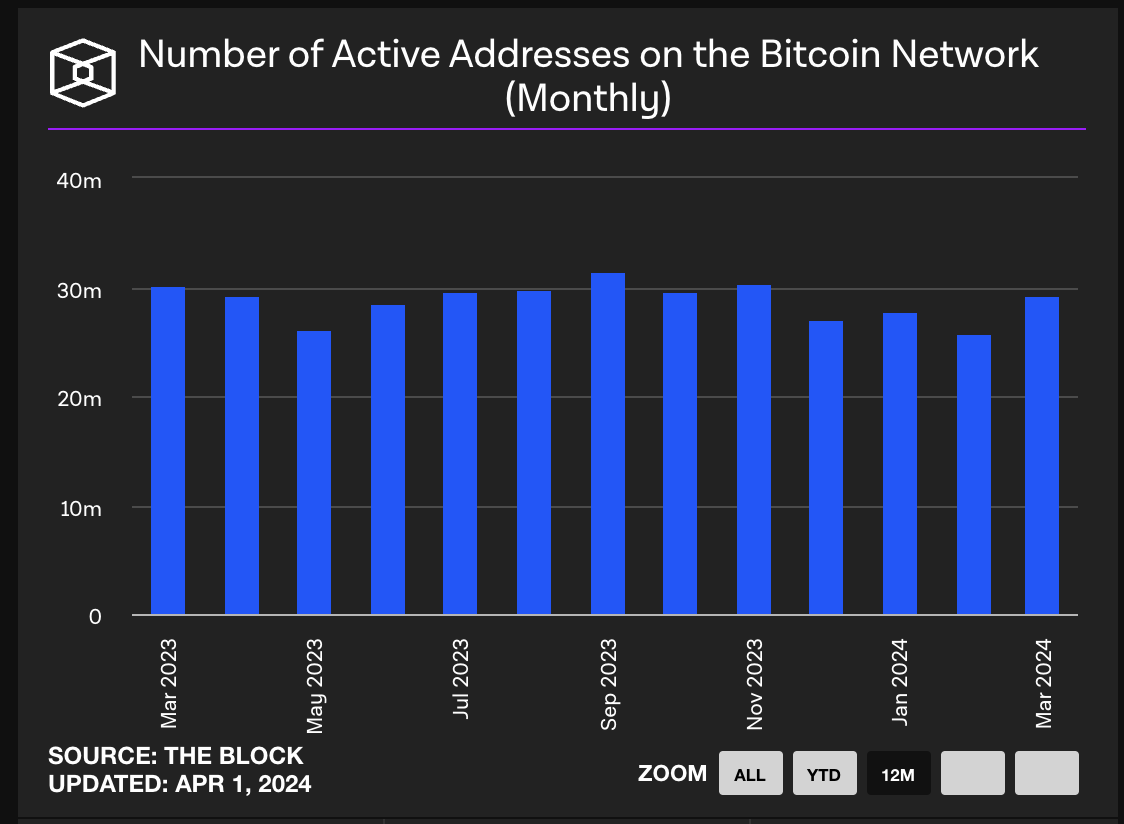 BTC最新生态研报:编程潜力、资产发行及经济生态