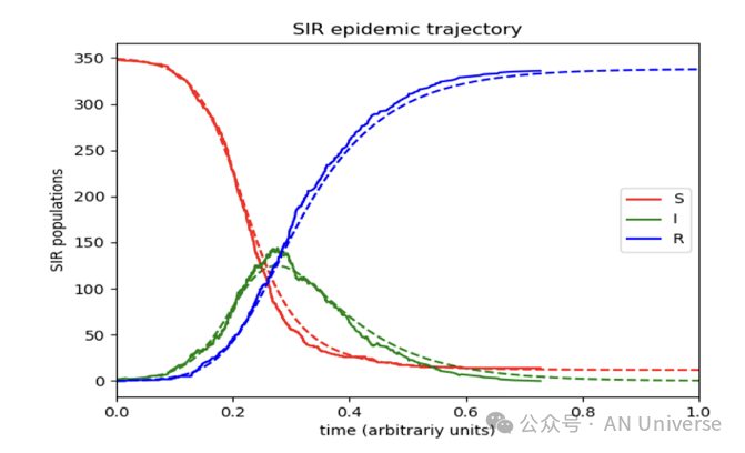 2024Q1加密市场最大赢家:meme币暴涨背后的逻辑