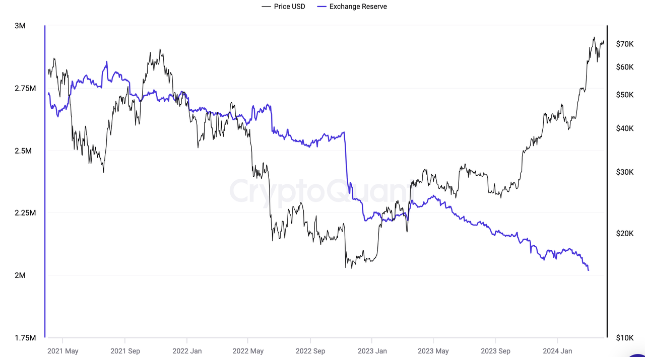 BTC最新生态研报:编程潜力、资产发行及经济生态