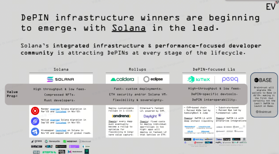 DePIN打猎之旅:AI算力作饵,道阻且长