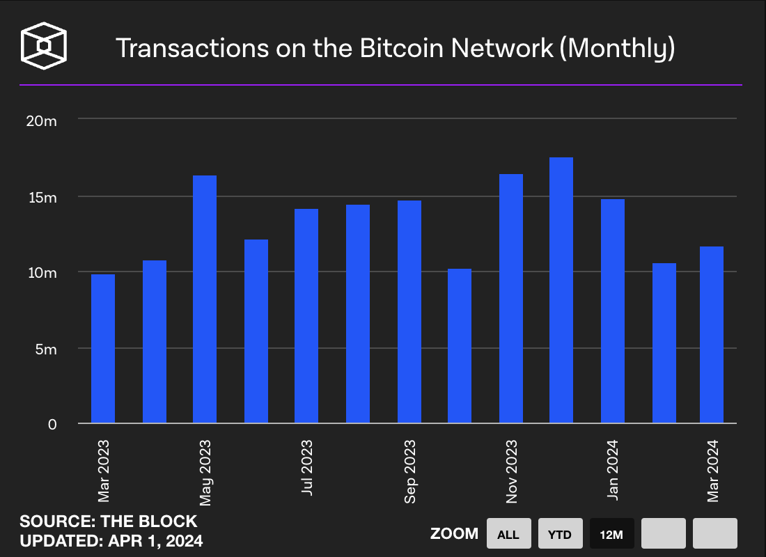 BTC最新生态研报:编程潜力、资产发行及经济生态