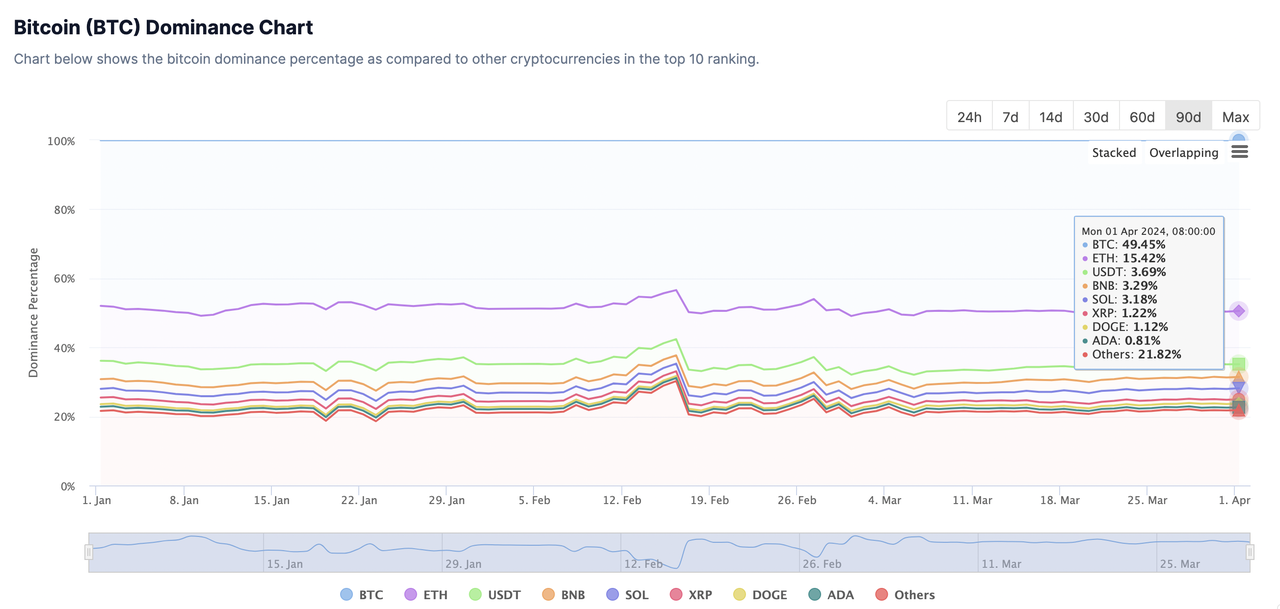 BTC最新生态研报:编程潜力、资产发行及经济生态
