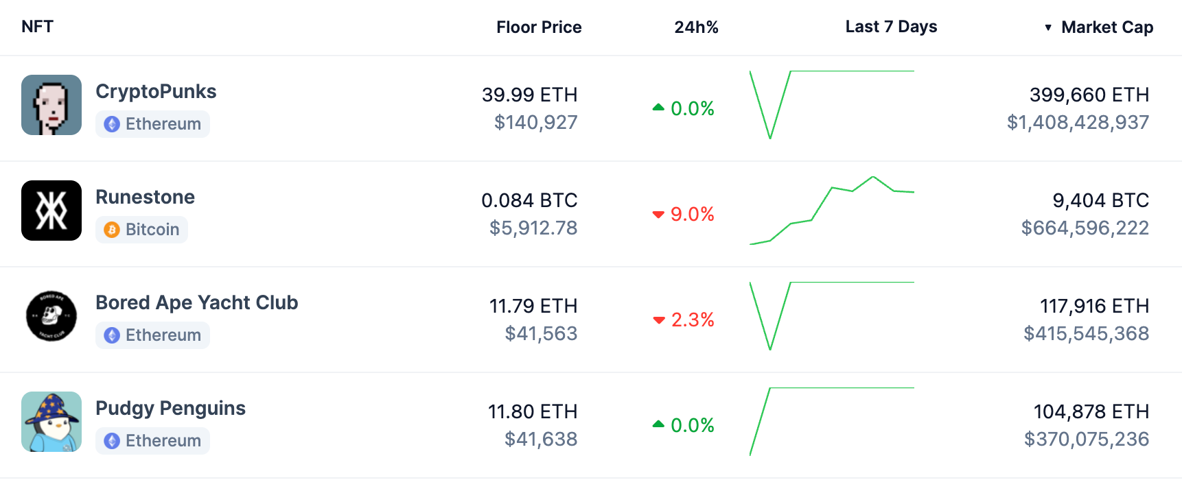 比特币NFT繁荣生态:深入了解Runestone及背后Runes协议