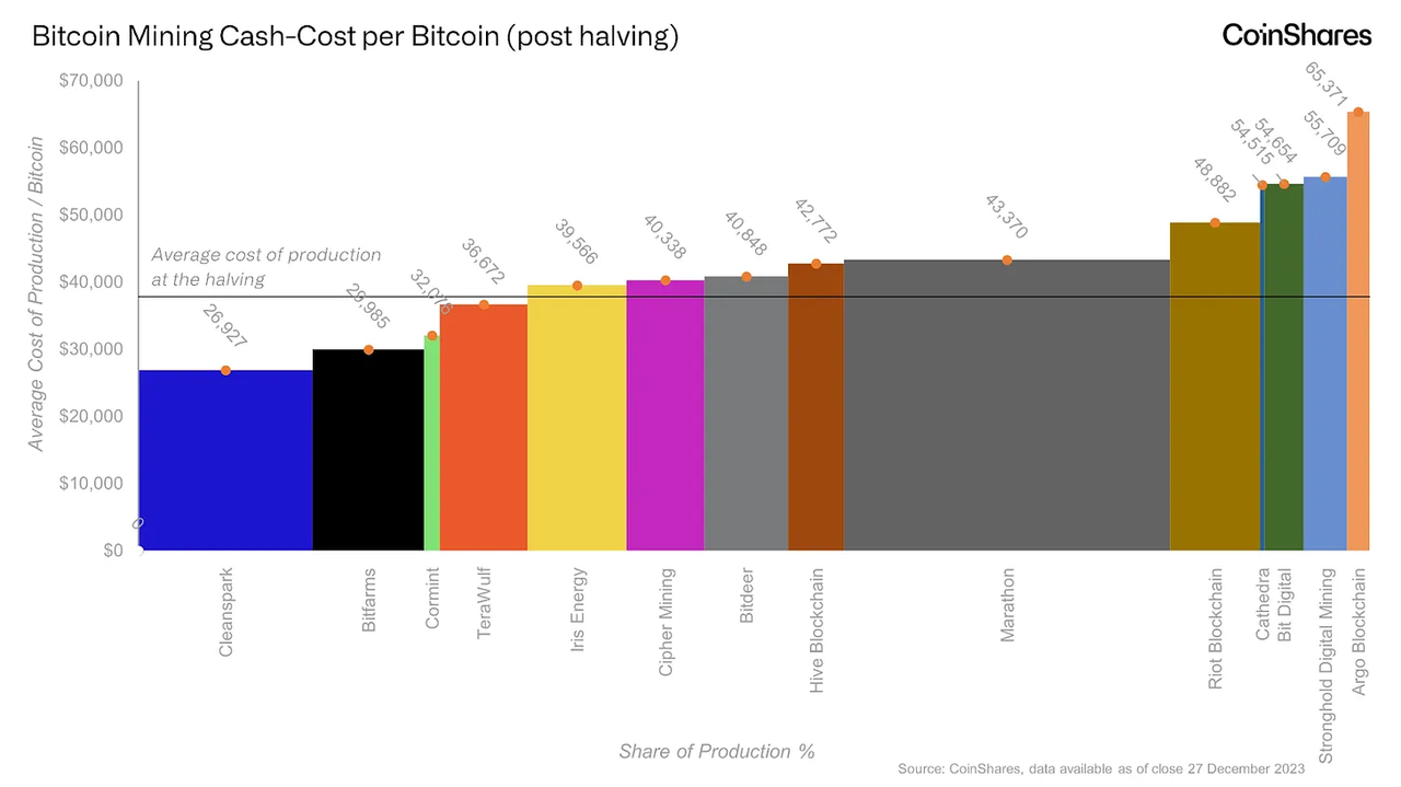 BTC最新生态研报:编程潜力、资产发行及经济生态