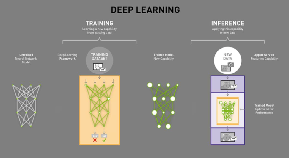 DePIN打猎之旅:AI算力作饵,道阻且长