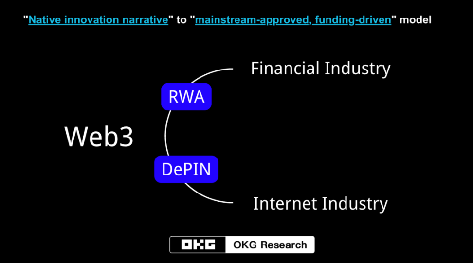 DePIN打猎之旅:AI算力作饵,道阻且长